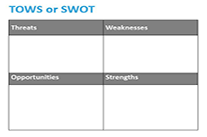 TOWS or SWOT Analysis: Why Does the Order Matter?